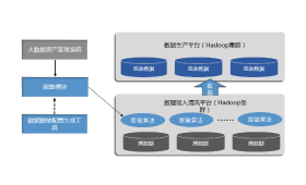 優炫云數據庫UXDB 高效可靠的數據庫服務解決方案