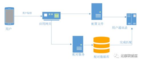 探探微服務架構解析 從單體到云原生，看FeelTouch數據庫服務的演進