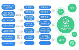 小滿科技完成6500萬元C輪融資，持續投入新技術與數據庫服務布局