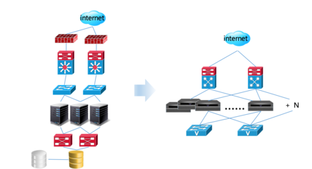 虛擬存儲技術 原理、應用與數據庫服務賦能